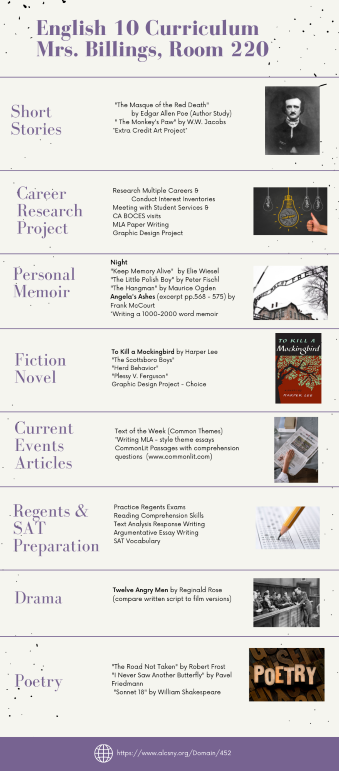 Course Outline